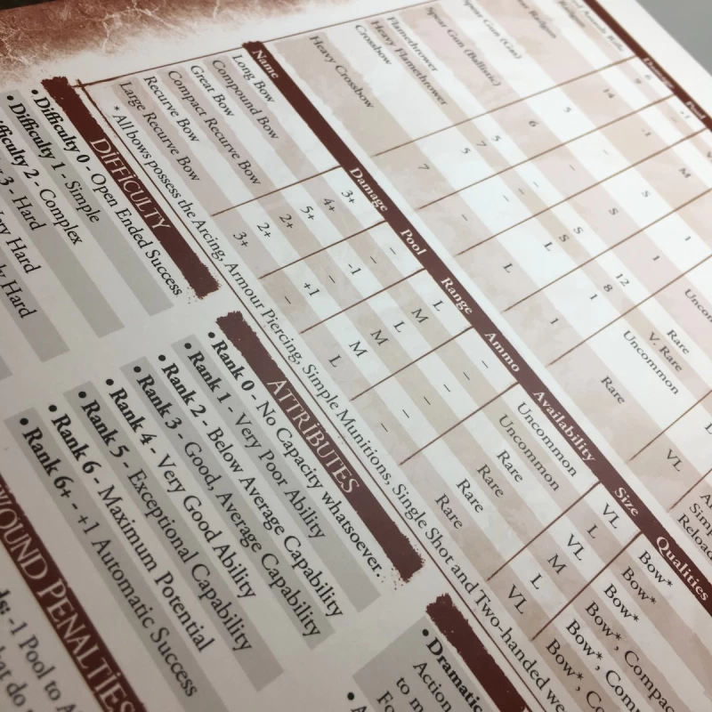 Sins: GM Screen 5 Sins: GM Screen - Image 3