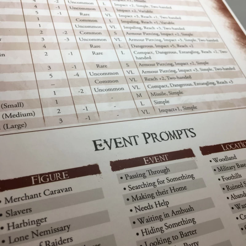 Sins: GM Screen 6 Sins: GM Screen - Image 4